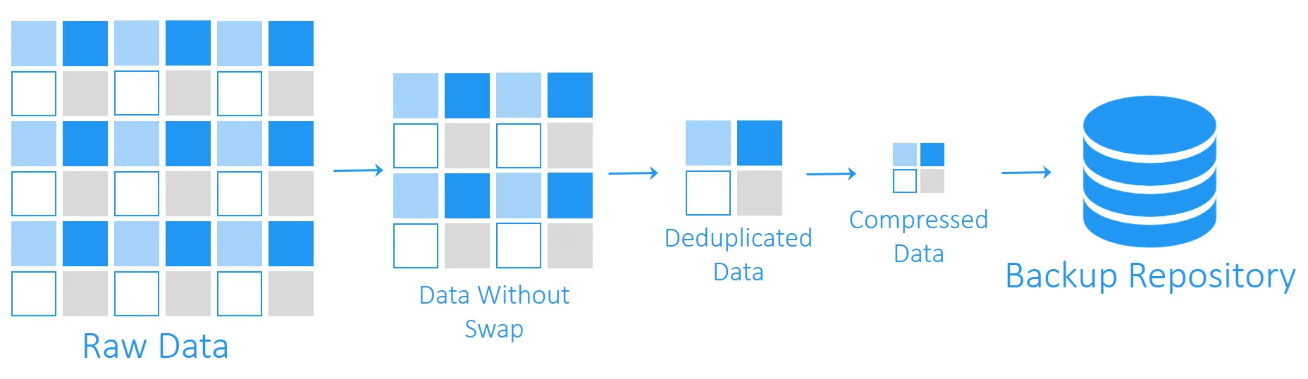 Best Way to Back up VMware Virtual Machines: Reduce VM backup size