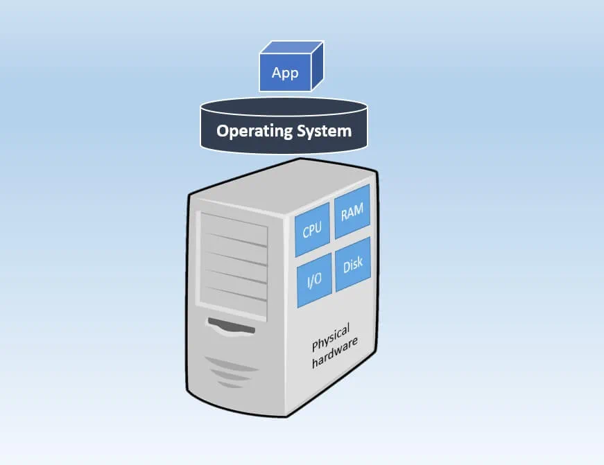 Physical server architecture