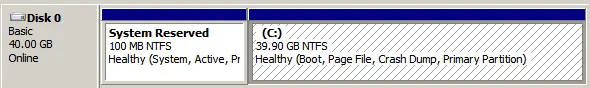 A physical disk that has two partitions