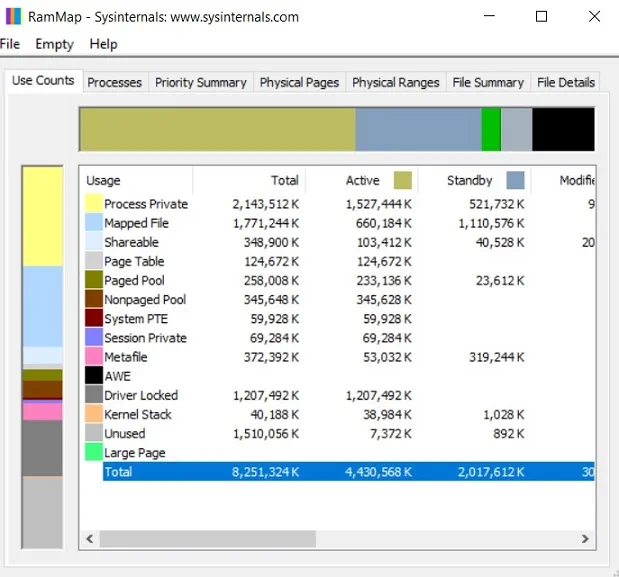 RAMMap (Hyper-V Management Tools)