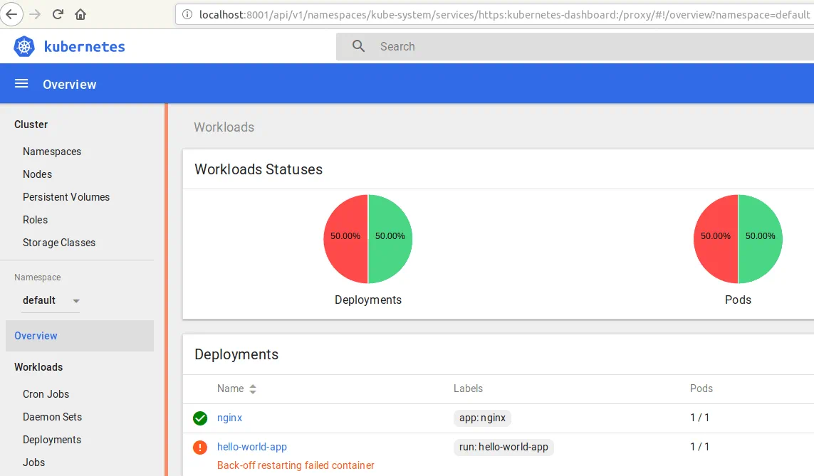 The main page of Kubernetes dashboard.