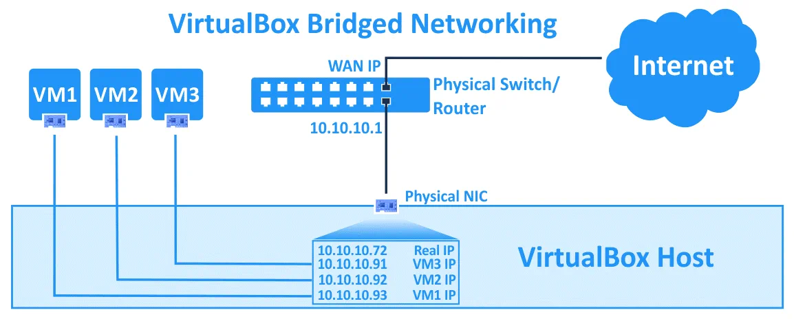 Ajustes de red de VirtualBox - red en puente
