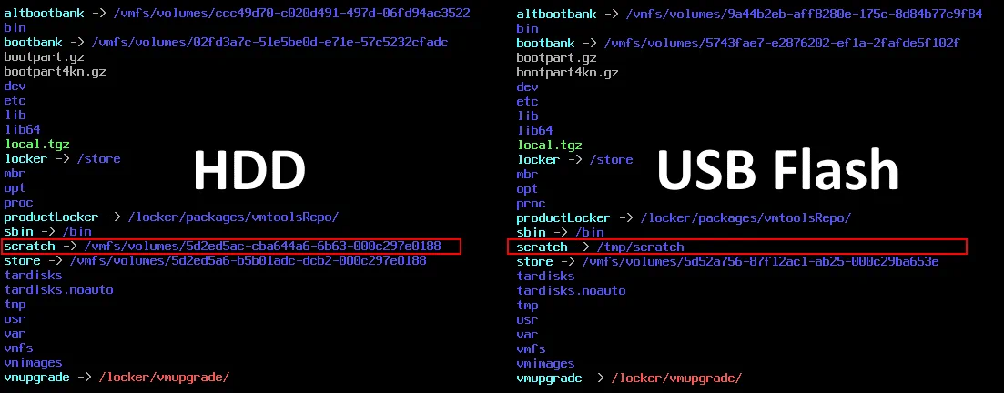 Si ejecuta ESXi desde unidades flash USB en servidores sin disco, no se creará una partición de memoria virtual para almacenar registros.