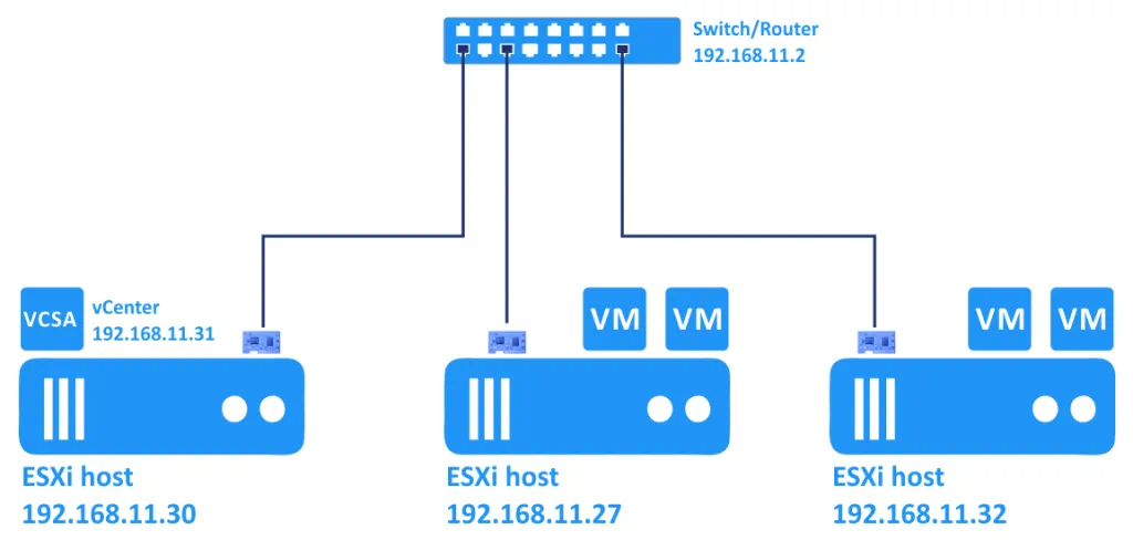 VMware-vSphere-setup-scheme