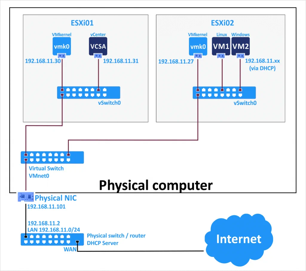 vSphere-7-home-lab-diagram