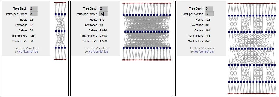 Fat Free Topology Network Calculation And Visualization