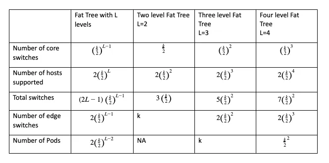 Calculations