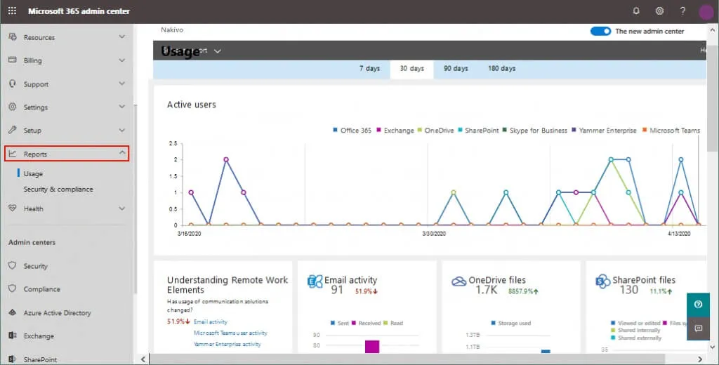 Reports in Office 365 admin center