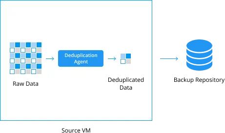 La desuplicación en el origen con EMC Data Domain Boost