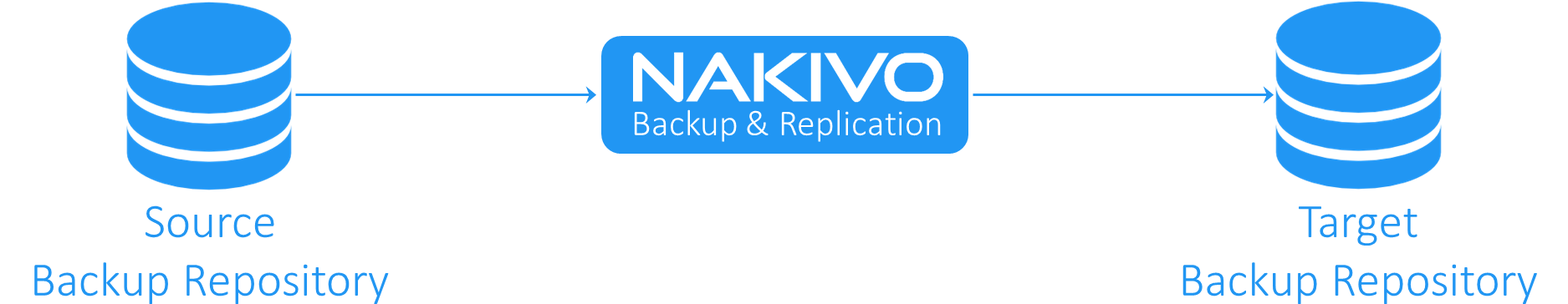 VM Backup Encryption
