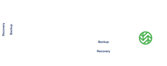 Nakivo