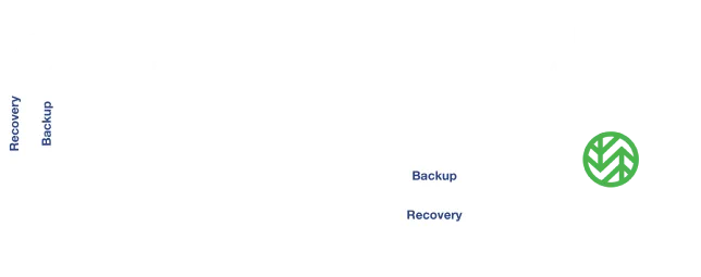 Nakivo