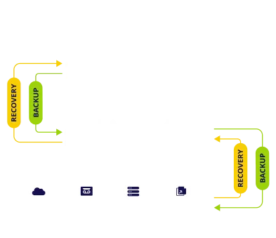 Potente backup de Hyper-V y recuperación de NAKIVO