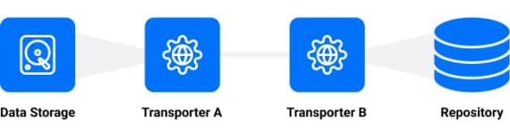 Network acceleration asset2-01