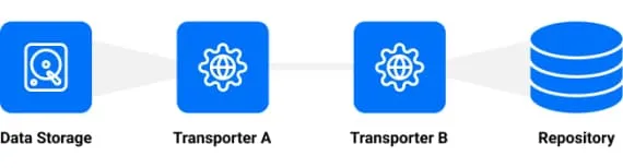 Network acceleration asset2-01