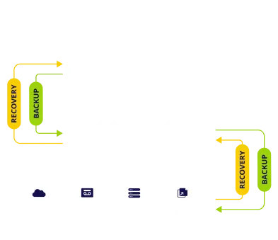 Solution de sauvegarde Hyper-V fiable