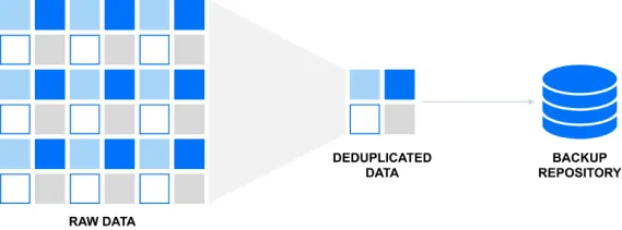 Global Deduplication in NAKIVO Backup & Replication