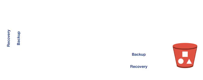 Nakivo